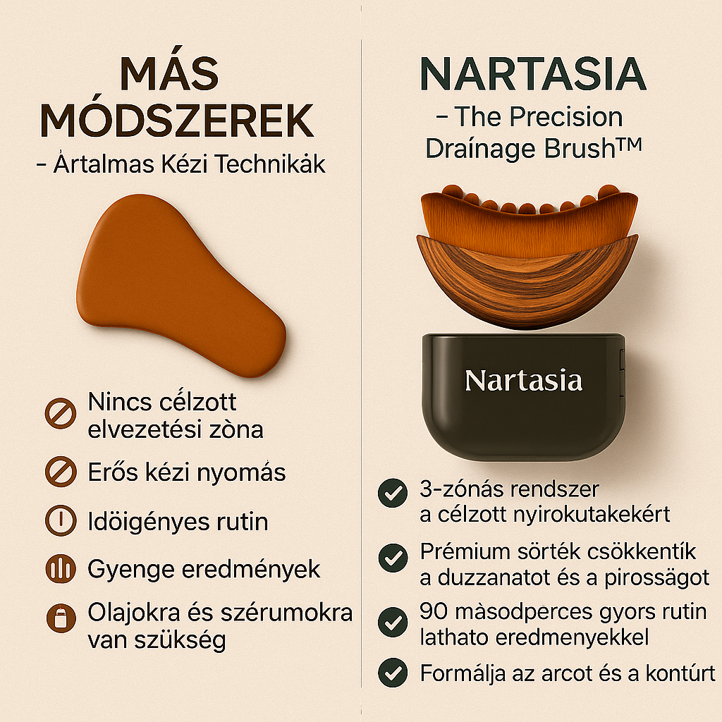 Nartasia™ Kontúr Lift Pro